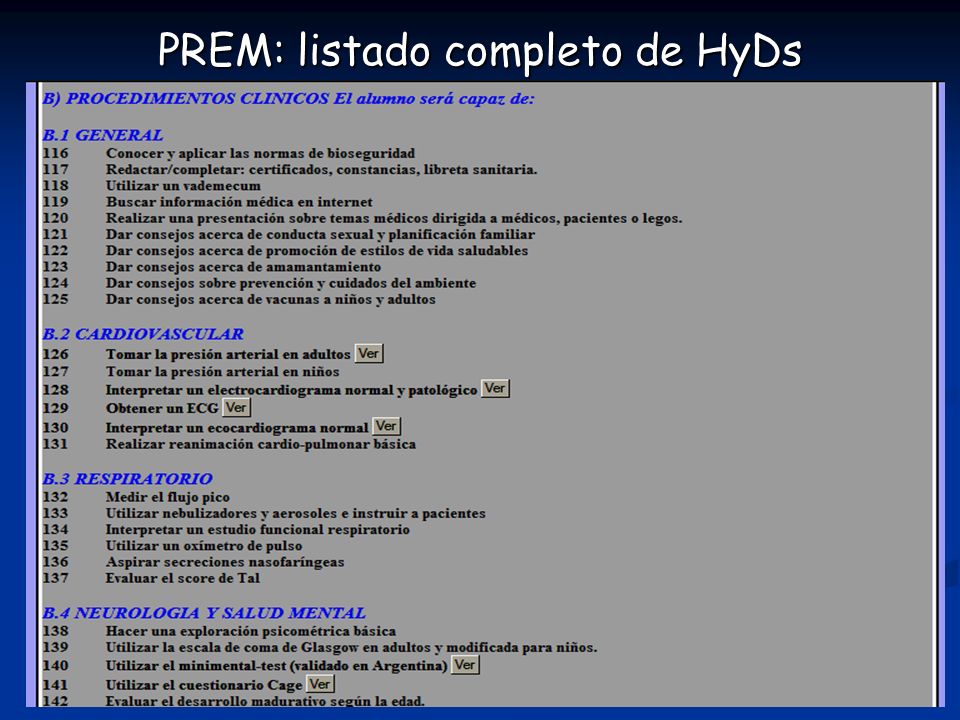 PREM: listado completo de HyDs