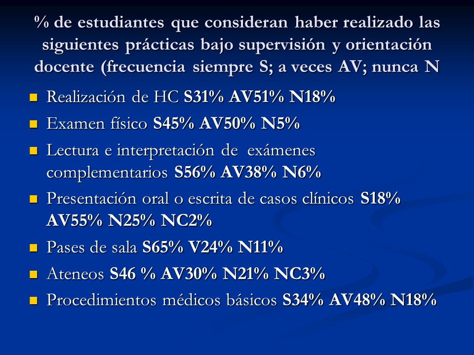 % de estudiantes que consideran haber realizado las siguientes prácticas bajo supervisión y orientación docente (frecuencia siempre S; a veces AV; nunca N