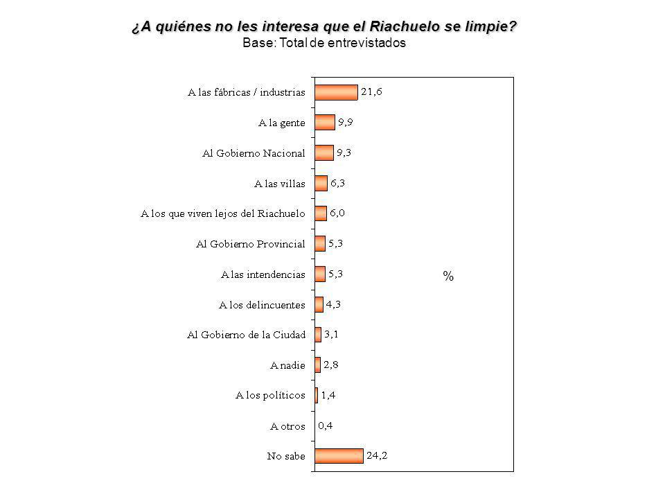 ¿A quiénes no les interesa que el Riachuelo se limpie