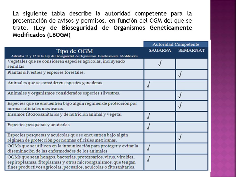 La siguiente tabla describe la autoridad competente para la presentación de avisos y permisos, en función del OGM del que se trate.