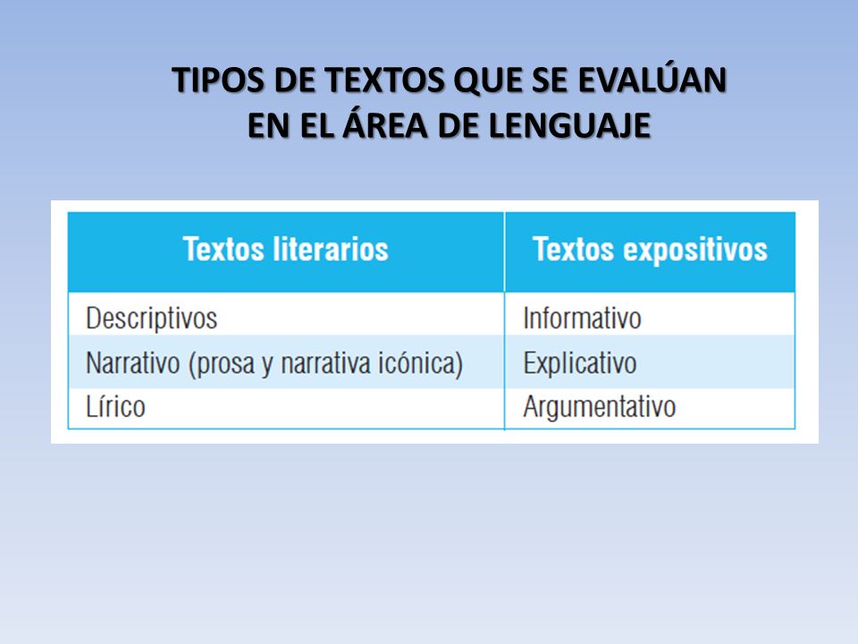 TIPOS DE TEXTOS QUE SE EVALÚAN