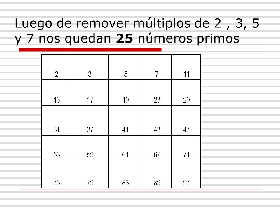 Luego de remover múltiplos de 2 , 3, 5 y 7 nos quedan 25 números primos