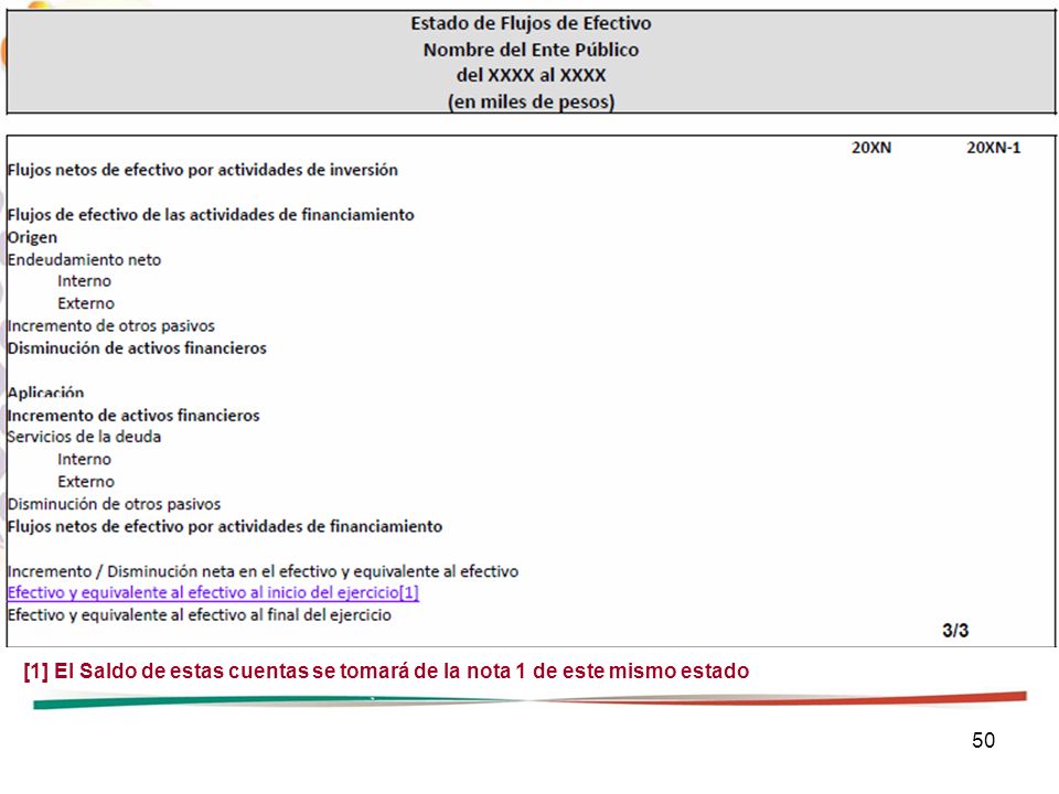 [1] El Saldo de estas cuentas se tomará de la nota 1 de este mismo estado
