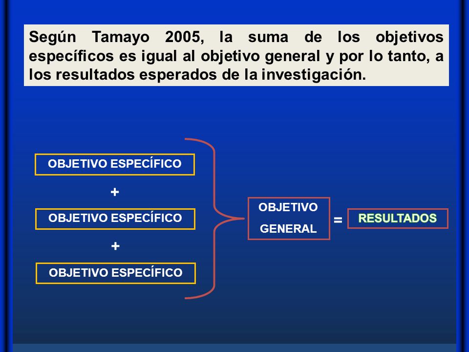 Según Tamayo 2005, la suma de los objetivos específicos es igual al objetivo general y por lo tanto, a los resultados esperados de la investigación.