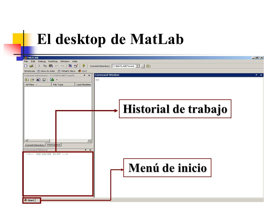 El desktop de MatLab Historial de trabajo Menú de inicio