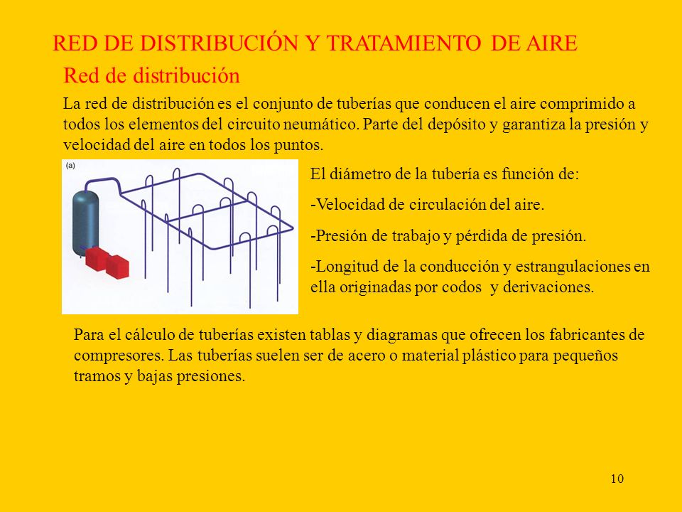RED DE DISTRIBUCIÓN Y TRATAMIENTO DE AIRE Red de distribución