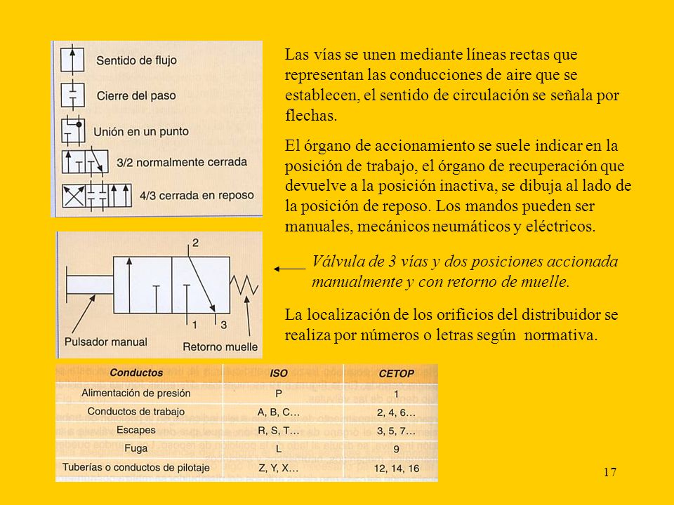 Las vías se unen mediante líneas rectas que representan las conducciones de aire que se establecen, el sentido de circulación se señala por flechas.
