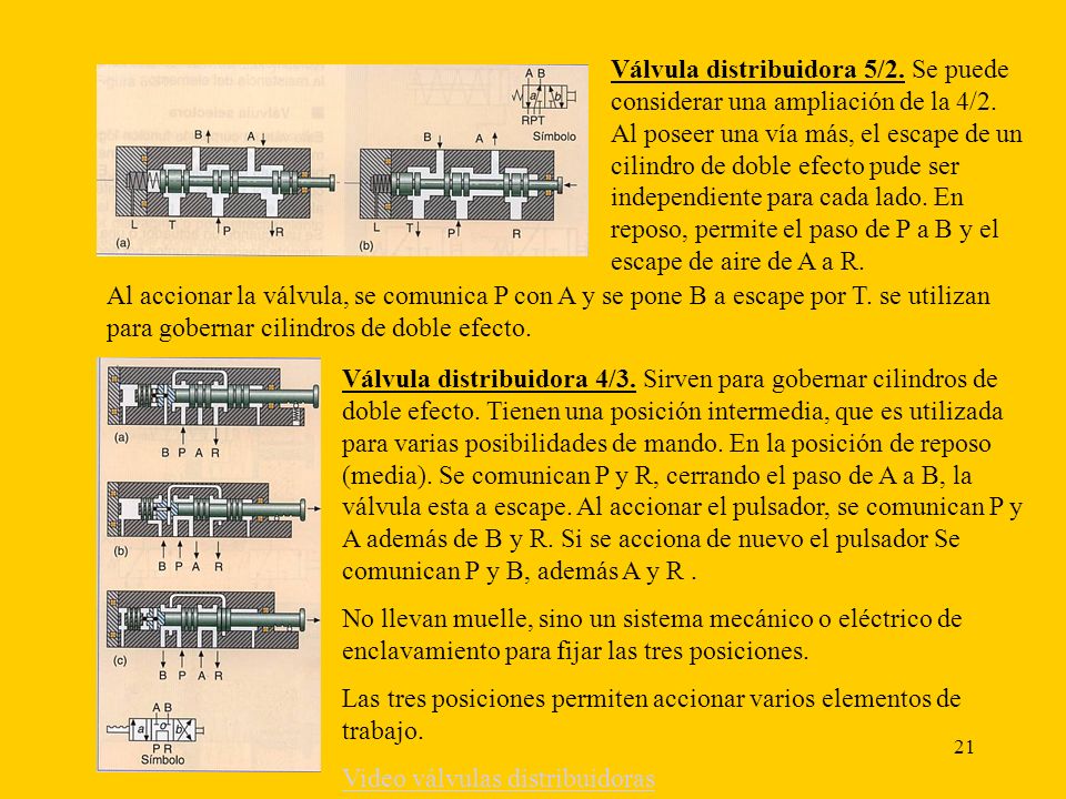 Válvula distribuidora 5/2. Se puede considerar una ampliación de la 4/2. Al poseer una vía más, el escape de un cilindro de doble efecto pude ser independiente para cada lado. En reposo, permite el paso de P a B y el escape de aire de A a R.