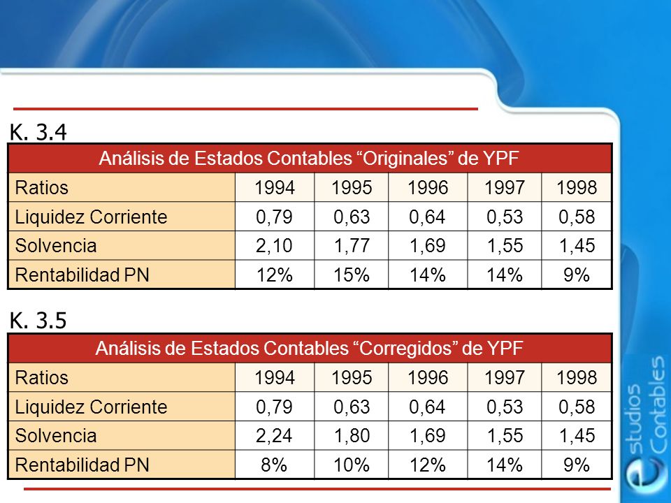 K. 3.4 K. 3.5 Análisis de Estados Contables Originales de YPF Ratios