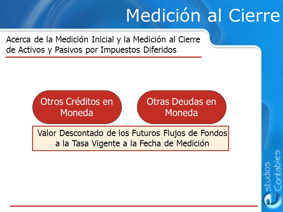 Medición al Cierre Otros Créditos en Moneda Otras Deudas en Moneda