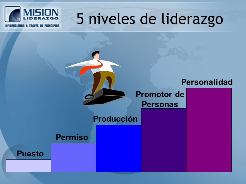 5 niveles de liderazgo Personalidad Promotor de Personas Producción