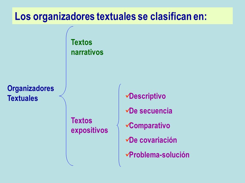Organizadores textuales (Superestructuras de texto) - ppt descargar