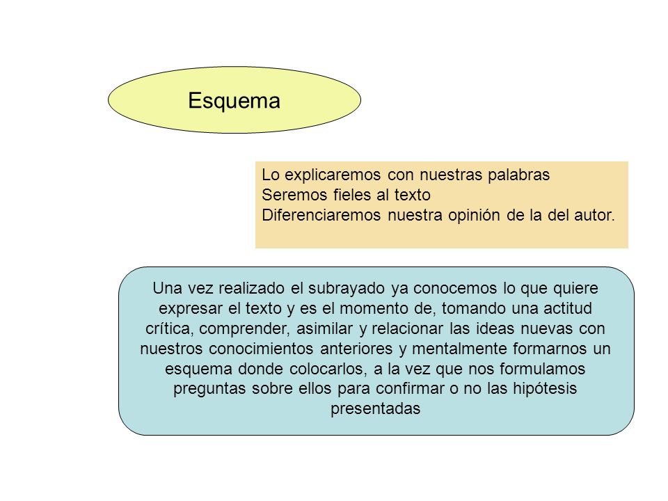 Esquema Lo explicaremos con nuestras palabras Seremos fieles al texto