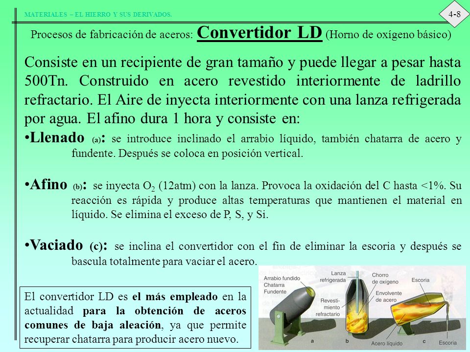 4-8 Procesos de fabricación de aceros: Convertidor LD (Horno de oxígeno básico)
