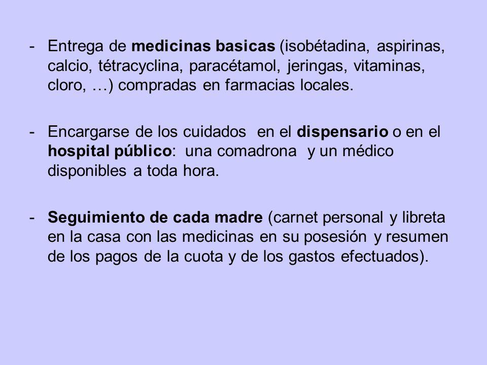 Entrega de medicinas basicas (isobétadina, aspirinas, calcio, tétracyclina, paracétamol, jeringas, vitaminas, cloro, …) compradas en farmacias locales.