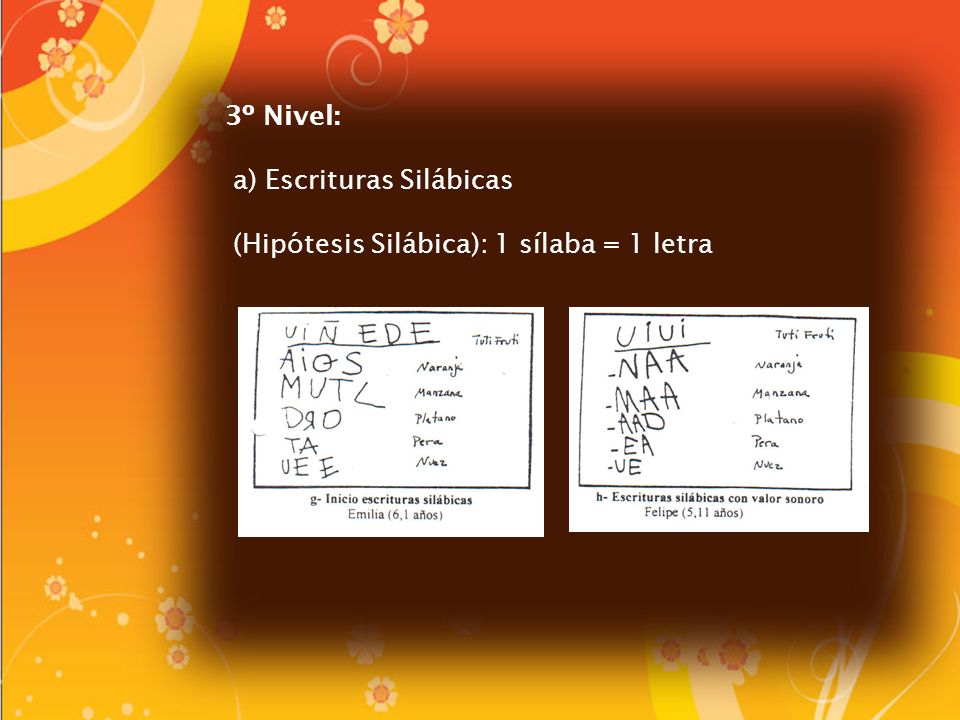 3º Nivel: a) Escrituras Silábicas (Hipótesis Silábica): 1 sílaba = 1 letra