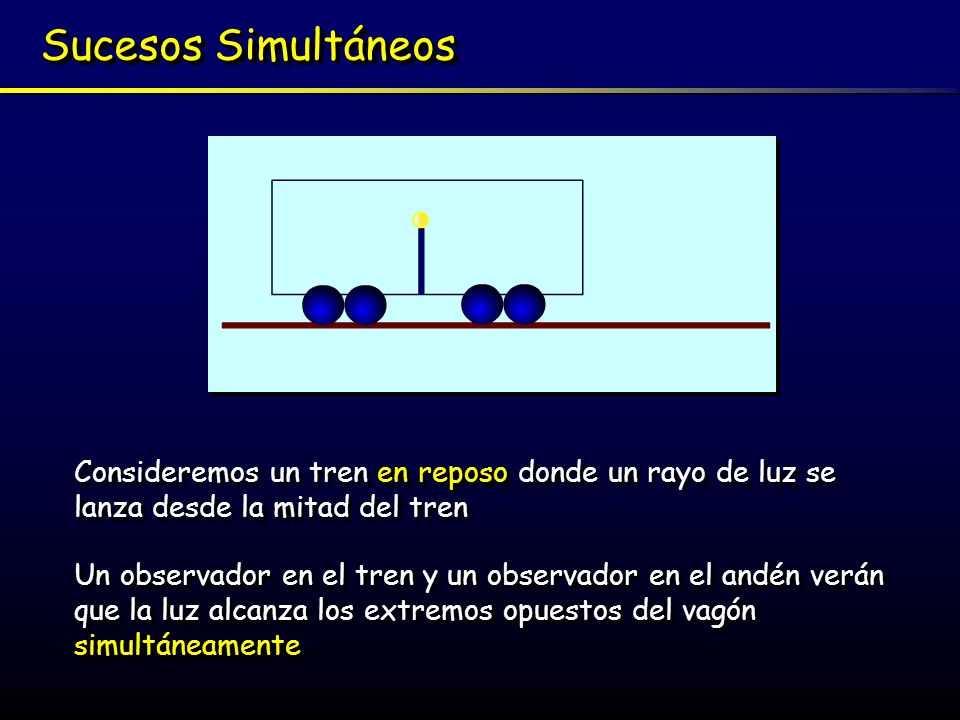 Sucesos Simultáneos Consideremos un tren en reposo donde un rayo de luz se lanza desde la mitad del tren.