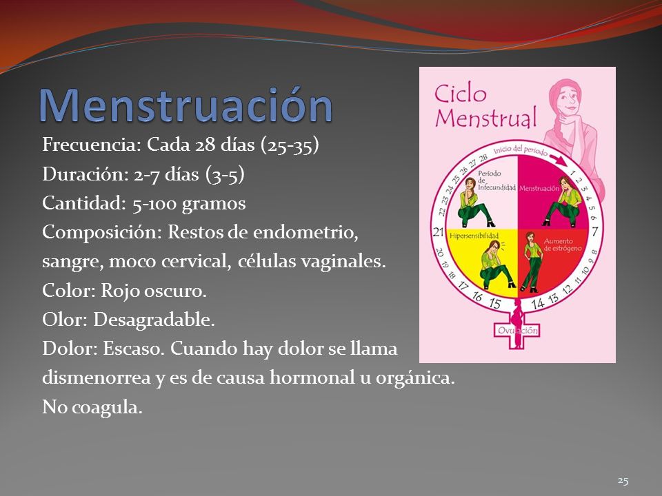 Menstruación Frecuencia: Cada 28 días (25-35) Duración: 2-7 días (3-5)