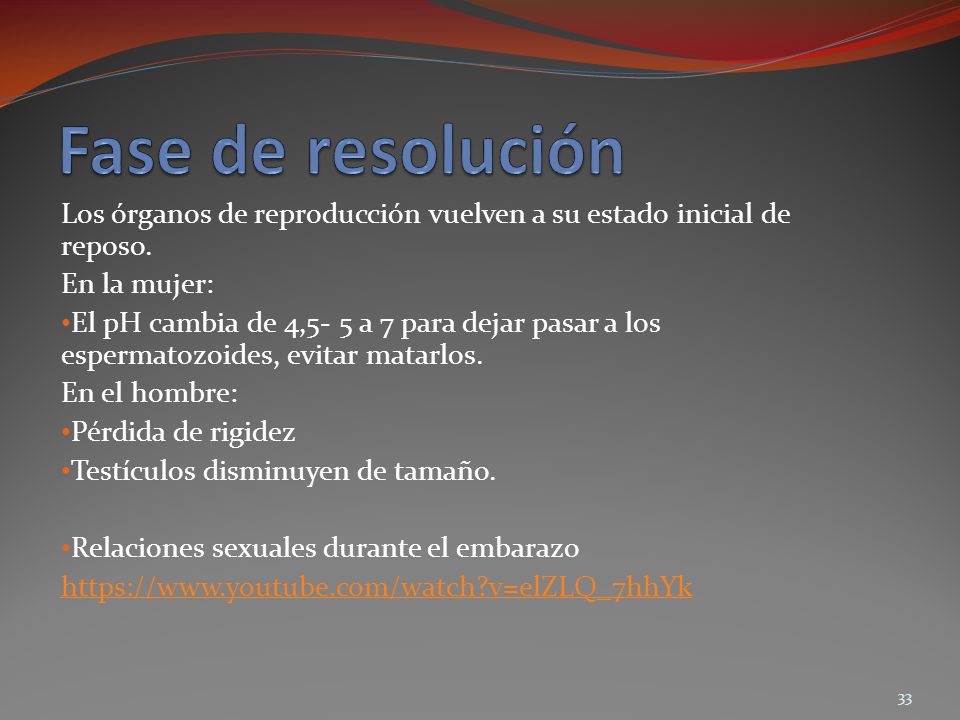 Fase de resolución Los órganos de reproducción vuelven a su estado inicial de reposo. En la mujer: