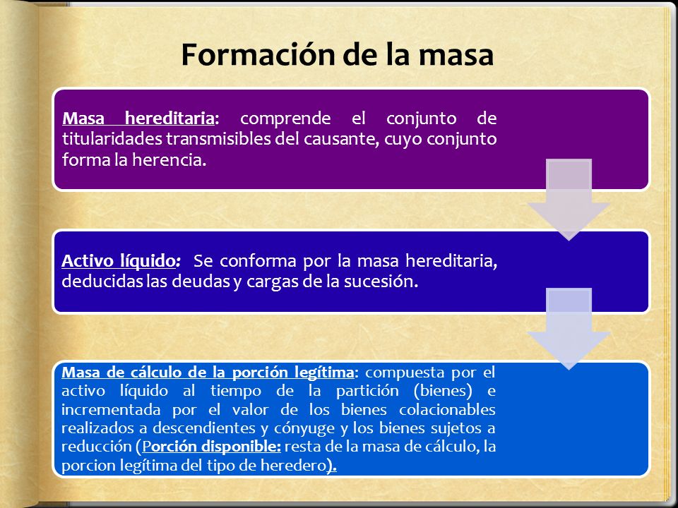 Formación de la masa Masa hereditaria: comprende el conjunto de titularidades transmisibles del causante, cuyo conjunto forma la herencia.