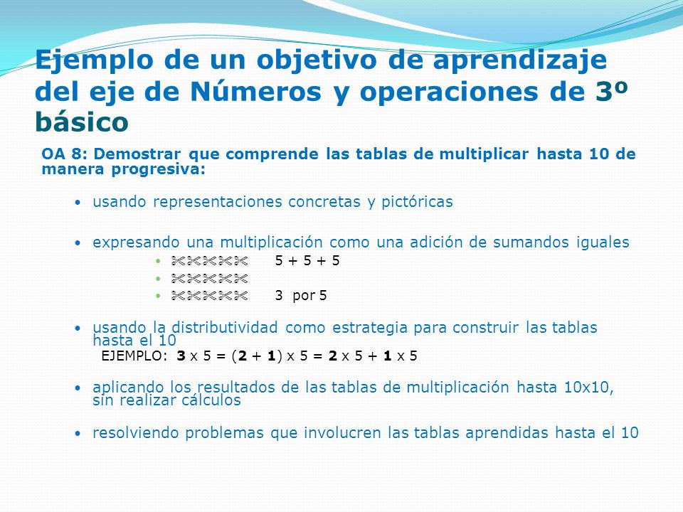 Ejemplo de un objetivo de aprendizaje del eje de Números y operaciones de 3º básico