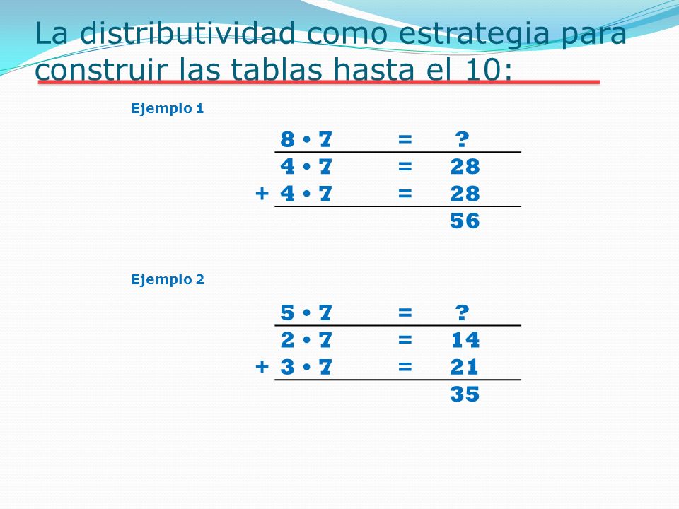 La distributividad como estrategia para construir las tablas hasta el 10: