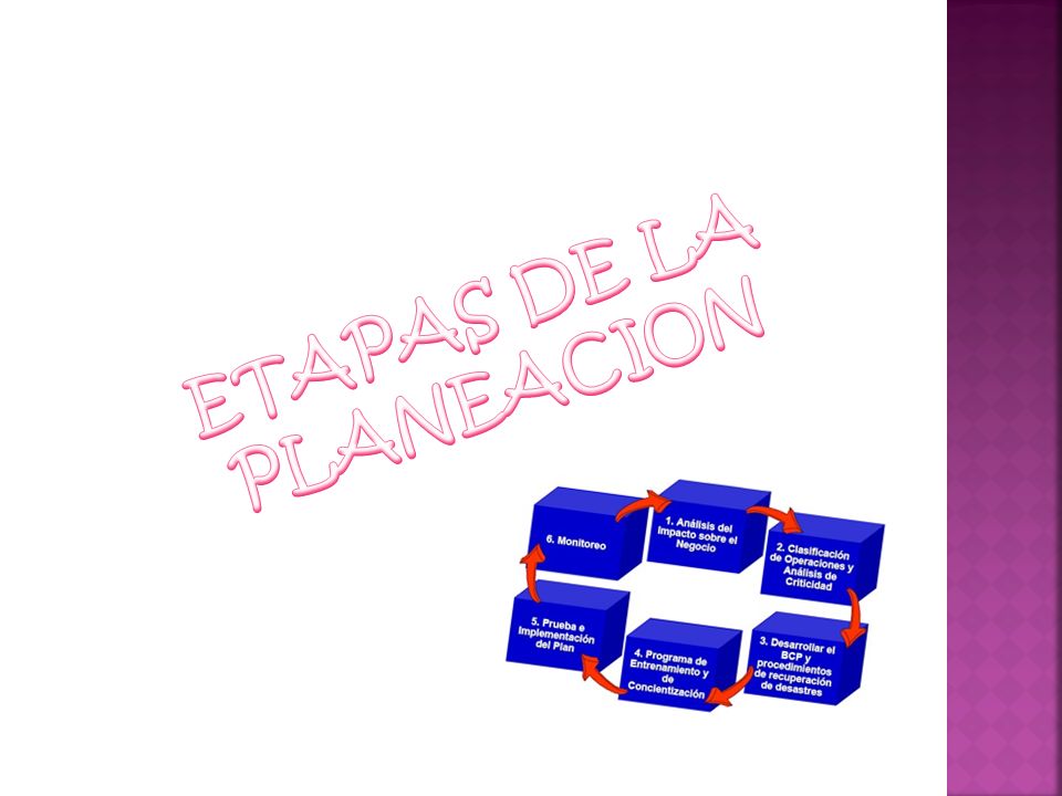 ETAPAS DE LA PLANEACION