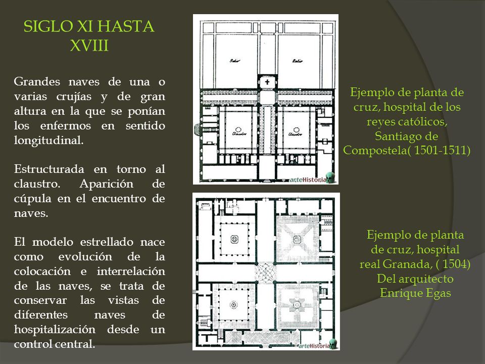 SIGLO XI HASTA XVIII Grandes naves de una o varias crujías y de gran altura en la que se ponían los enfermos en sentido longitudinal.