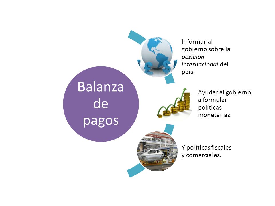Balanza de pagos Informar al gobierno sobre la posición internacional del país. Ayudar al gobierno a formular políticas monetarias.