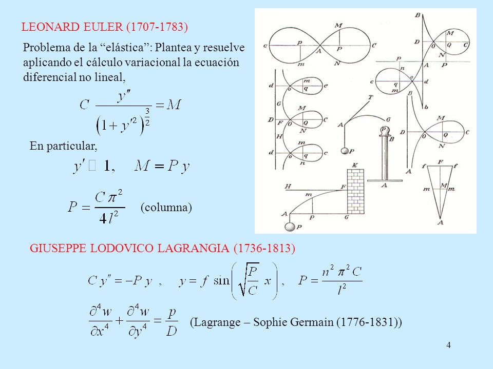 LEONARD EULER ( ) Problema de la elástica : Plantea y resuelve. aplicando el cálculo variacional la ecuación.