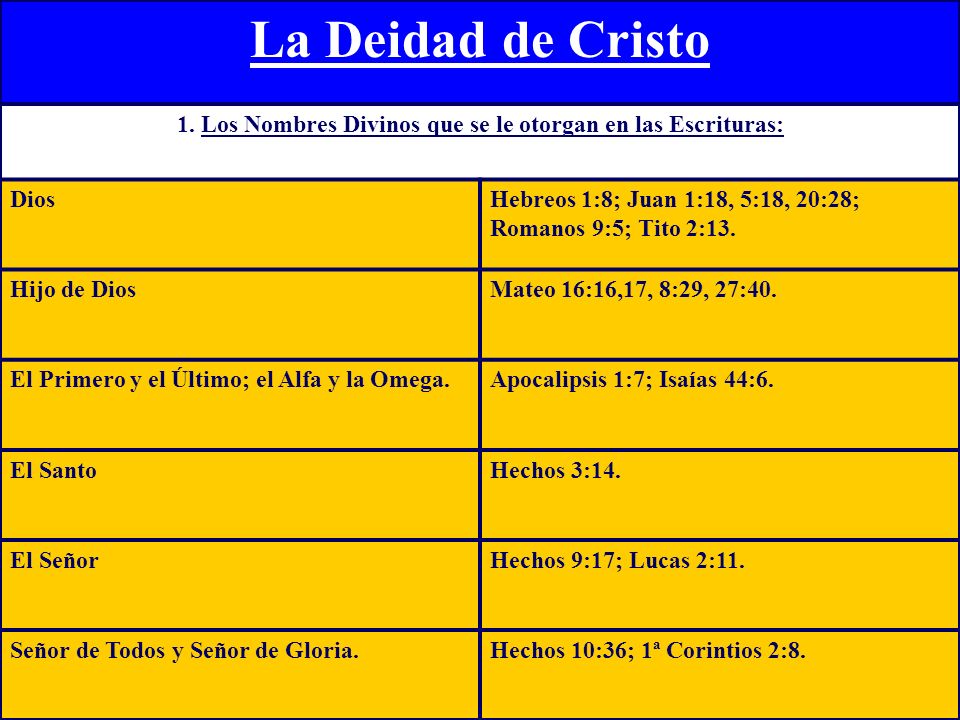 1. Los Nombres Divinos que se le otorgan en las Escrituras: