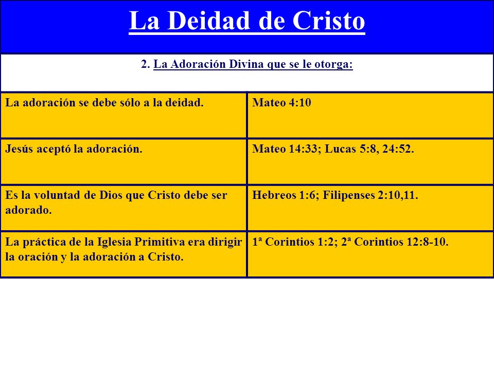 2. La Adoración Divina que se le otorga:
