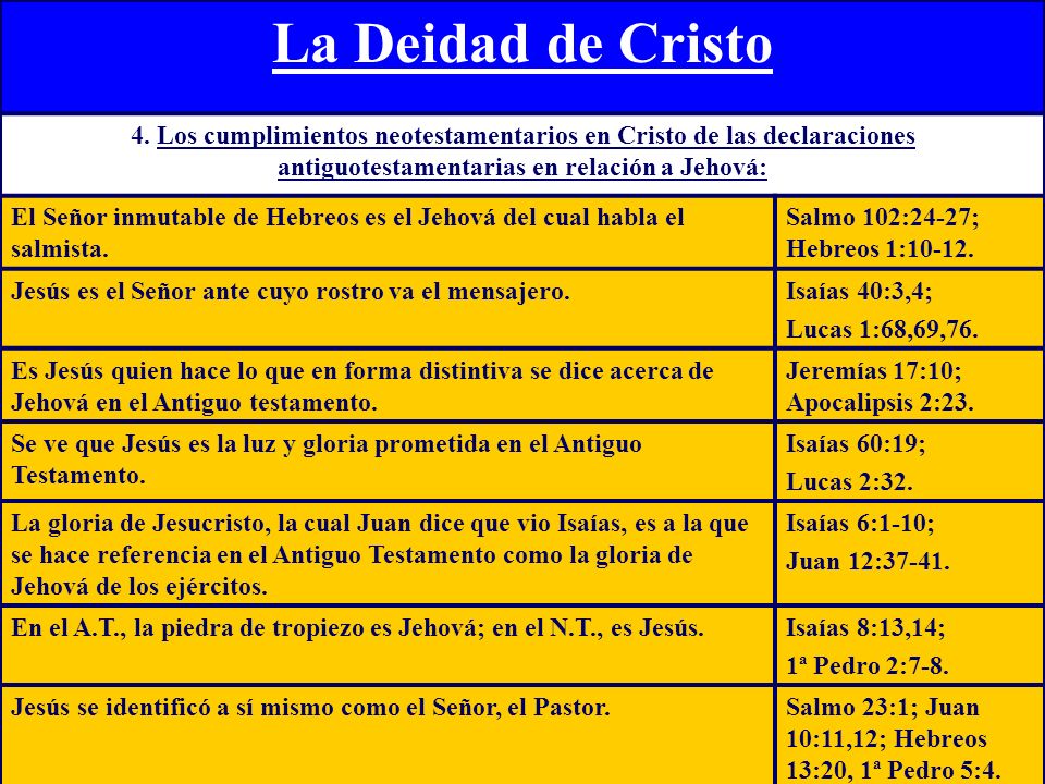 La Deidad de Cristo 4. Los cumplimientos neotestamentarios en Cristo de las declaraciones antiguotestamentarias en relación a Jehová: