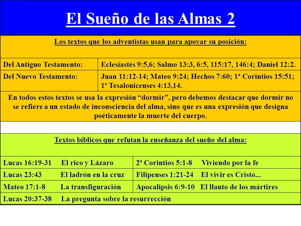 El Sueño de las Almas 2 Los textos que los adventistas usan para apoyar su posición: Del Antiguo Testamento: