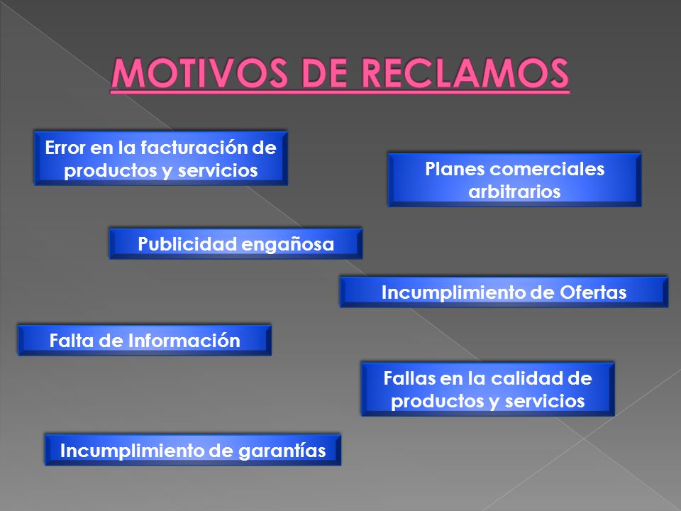 MOTIVOS DE RECLAMOS Error en la facturación de productos y servicios