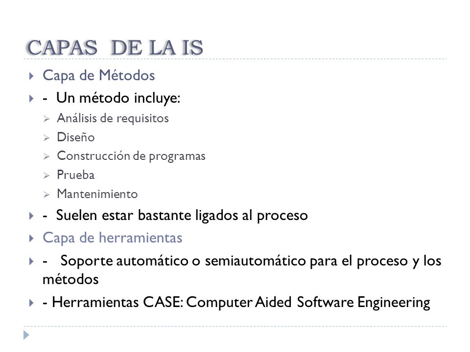 CAPAS DE LA IS Capa de Métodos - Un método incluye: