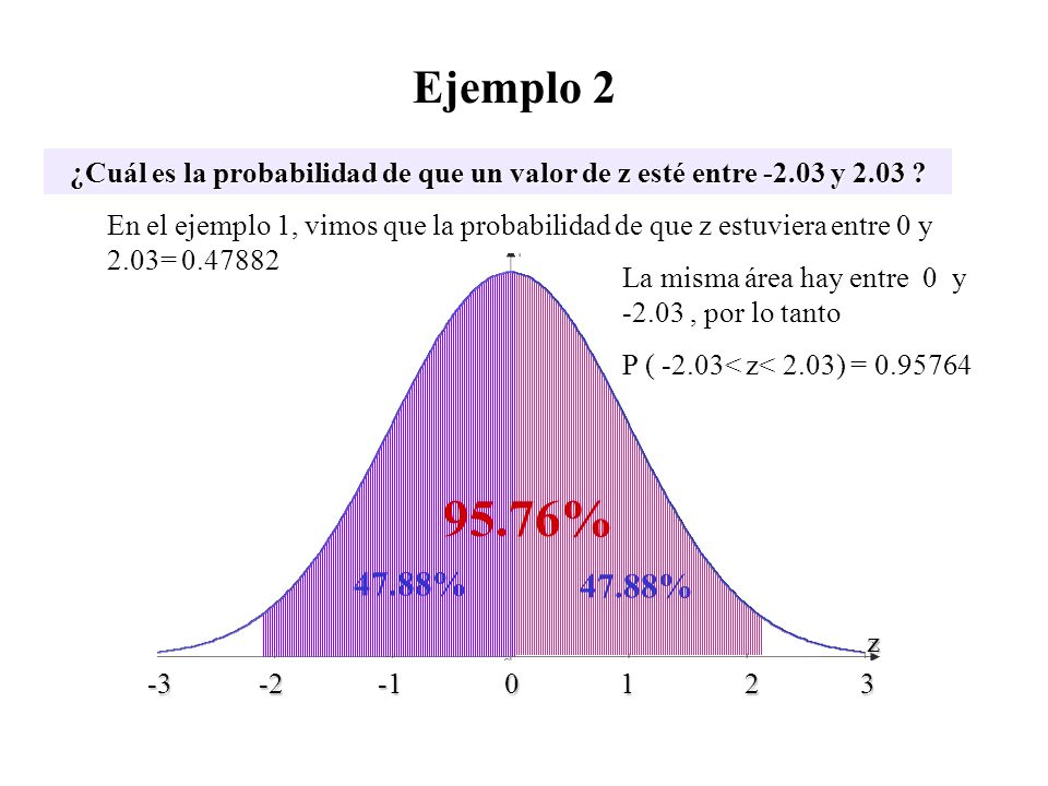 Ejemplo 2 ¿Cuál es la probabilidad de que un valor de z esté entre y 2.03