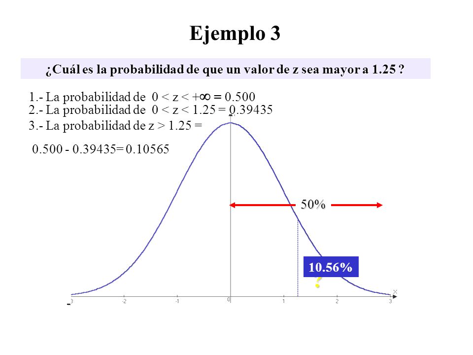 ¿Cuál es la probabilidad de que un valor de z sea mayor a 1.25