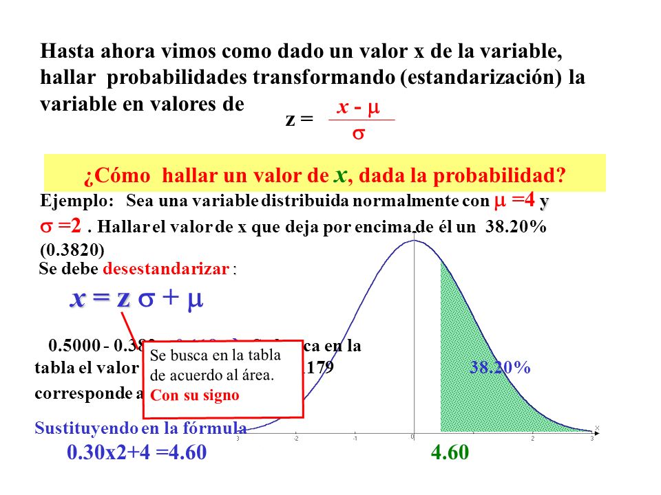 ¿Cómo hallar un valor de x, dada la probabilidad
