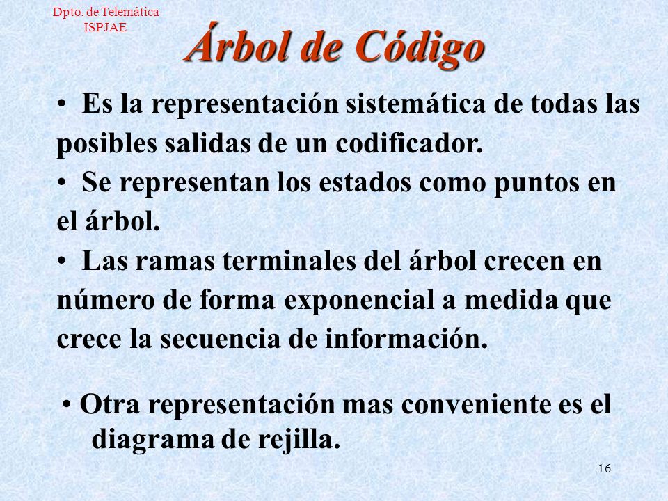 Dpto. de Telemática ISPJAE. Árbol de Código. Es la representación sistemática de todas las posibles salidas de un codificador.