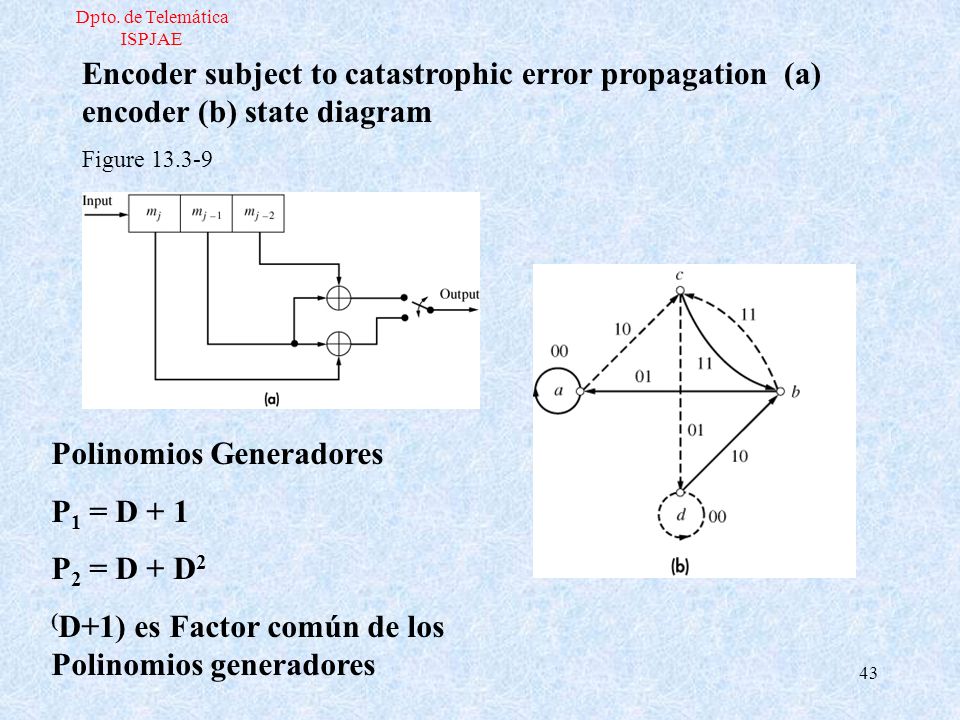 Polinomios Generadores P1 = D + 1 P2 = D + D2