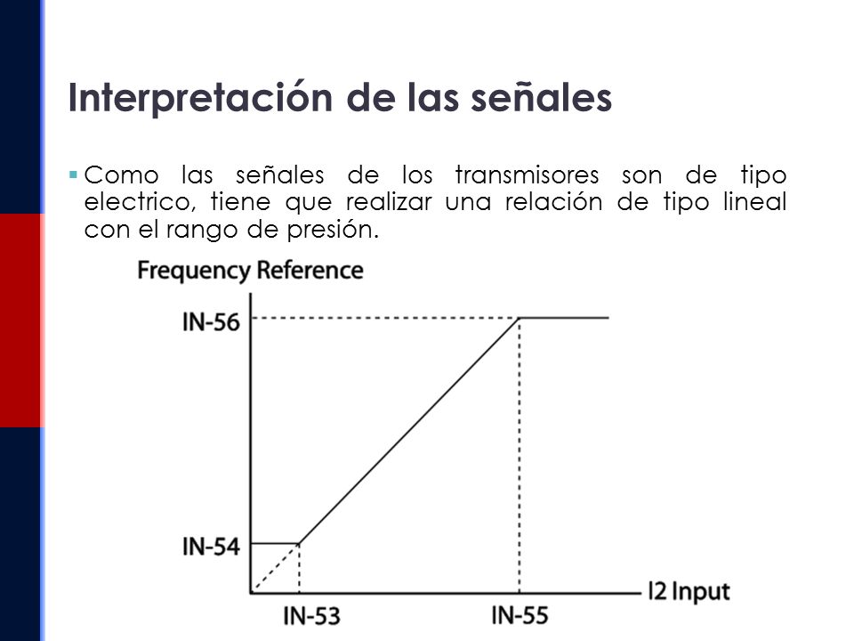 Interpretación de las señales