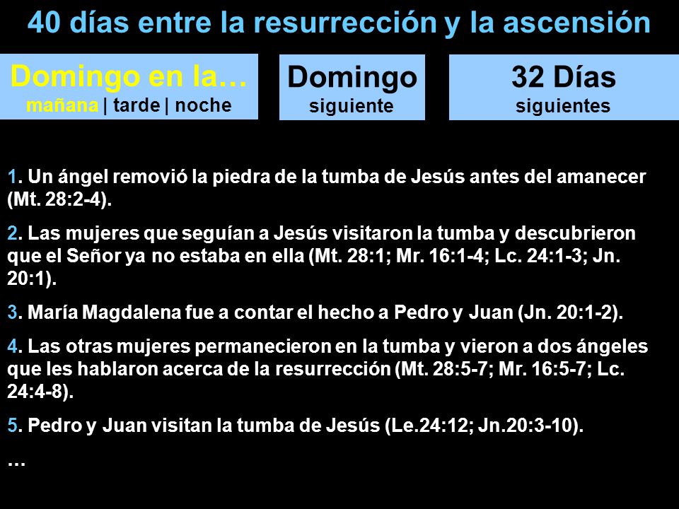 40 días entre la resurrección y la ascensión