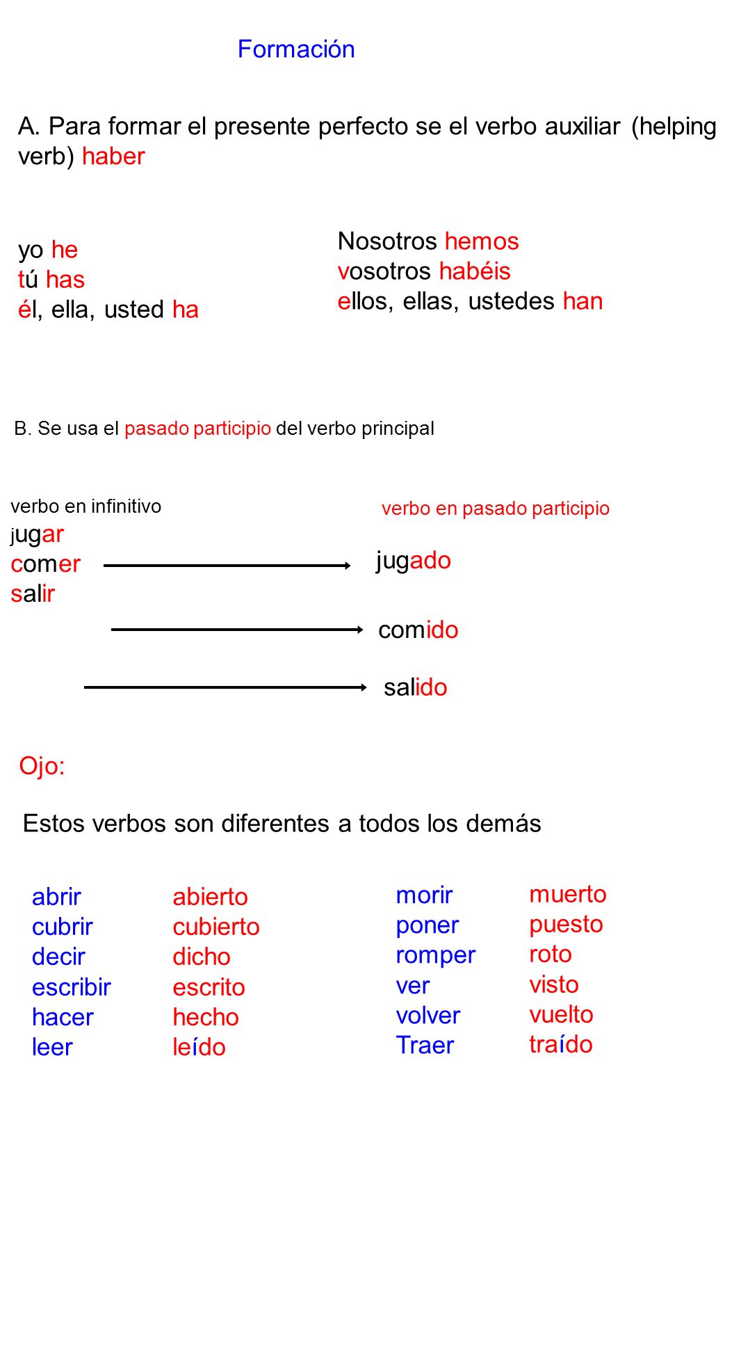 ellos, ellas, ustedes han yo he tú has él, ella, usted ha