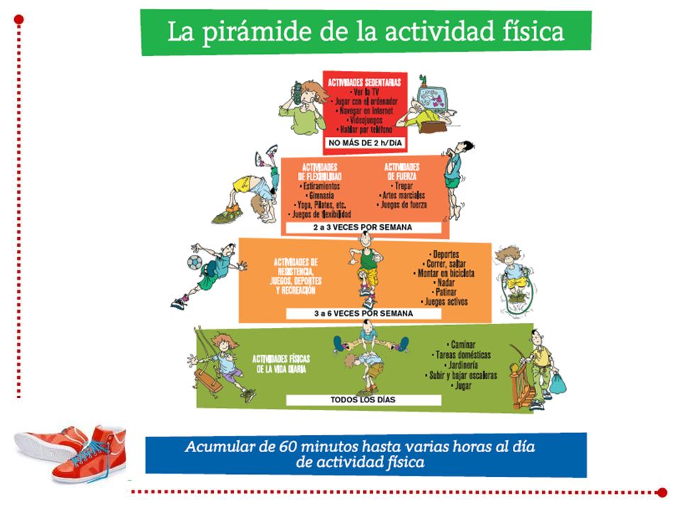 Programa PERSEO (Programa piloto escolar de referencia para la salud y el ejercicio, contra la obesidad) enmarcado en la Estrategia NAOS (Nutrición, Actividad física, prevención de la Obesidad y Salud