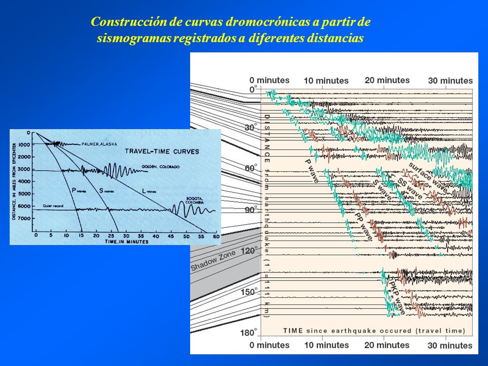 Construcción de curvas dromocrónicas a partir de sismogramas registrados a diferentes distancias