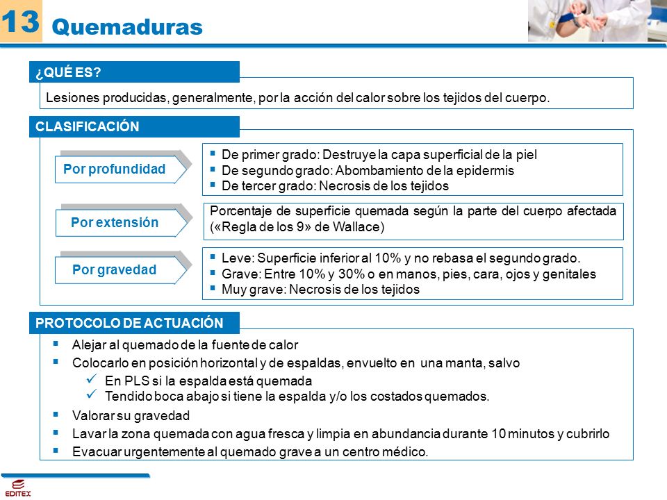 Quemaduras ¿QUÉ ES Lesiones producidas, generalmente, por la acción del calor sobre los tejidos del cuerpo.