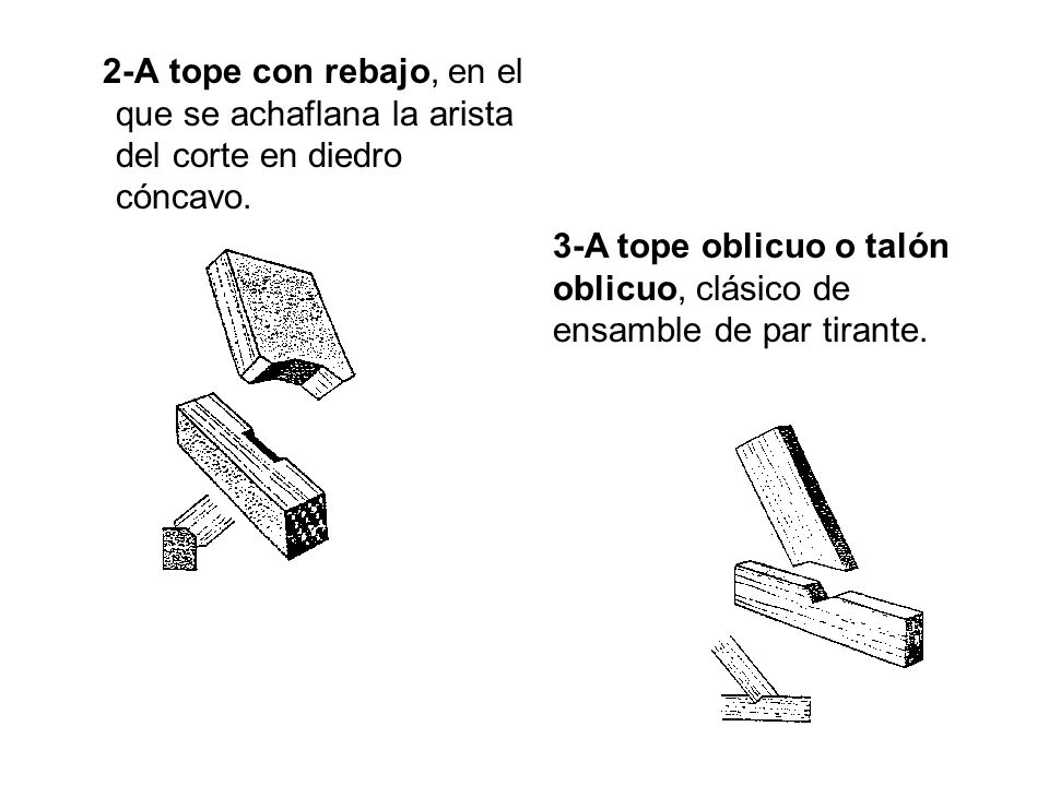 2-A tope con rebajo, en el que se achaflana la arista del corte en diedro cóncavo.