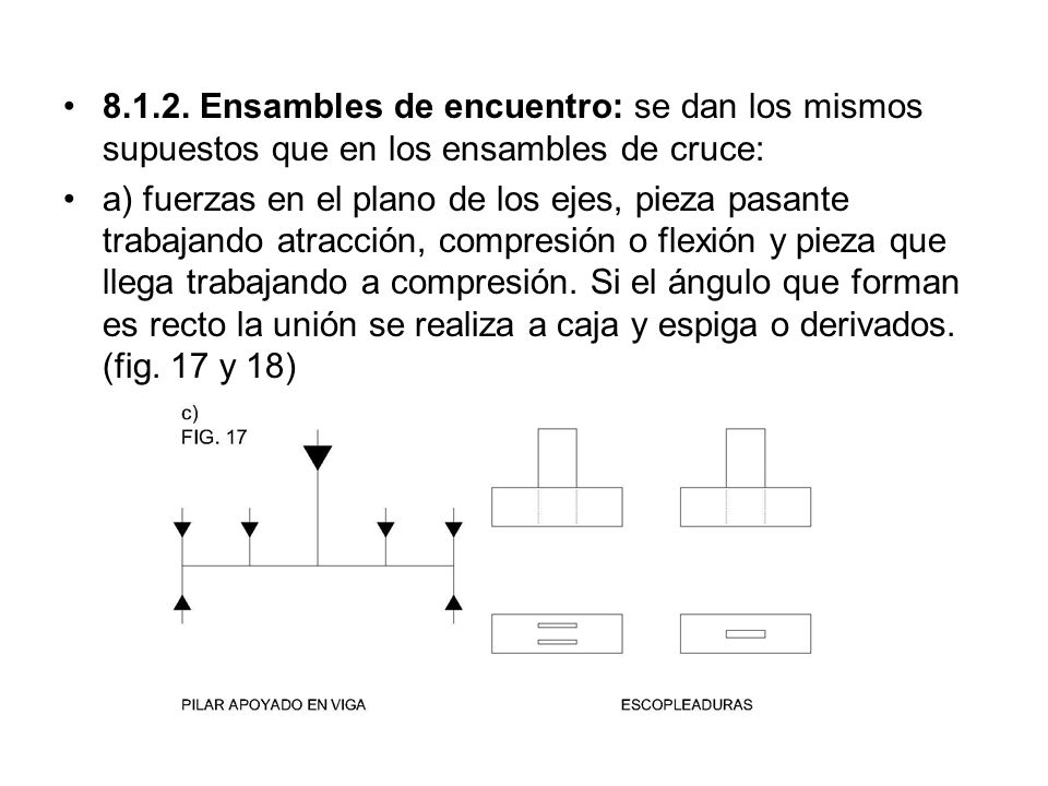 Ensambles de encuentro: se dan los mismos supuestos que en los ensambles de cruce: