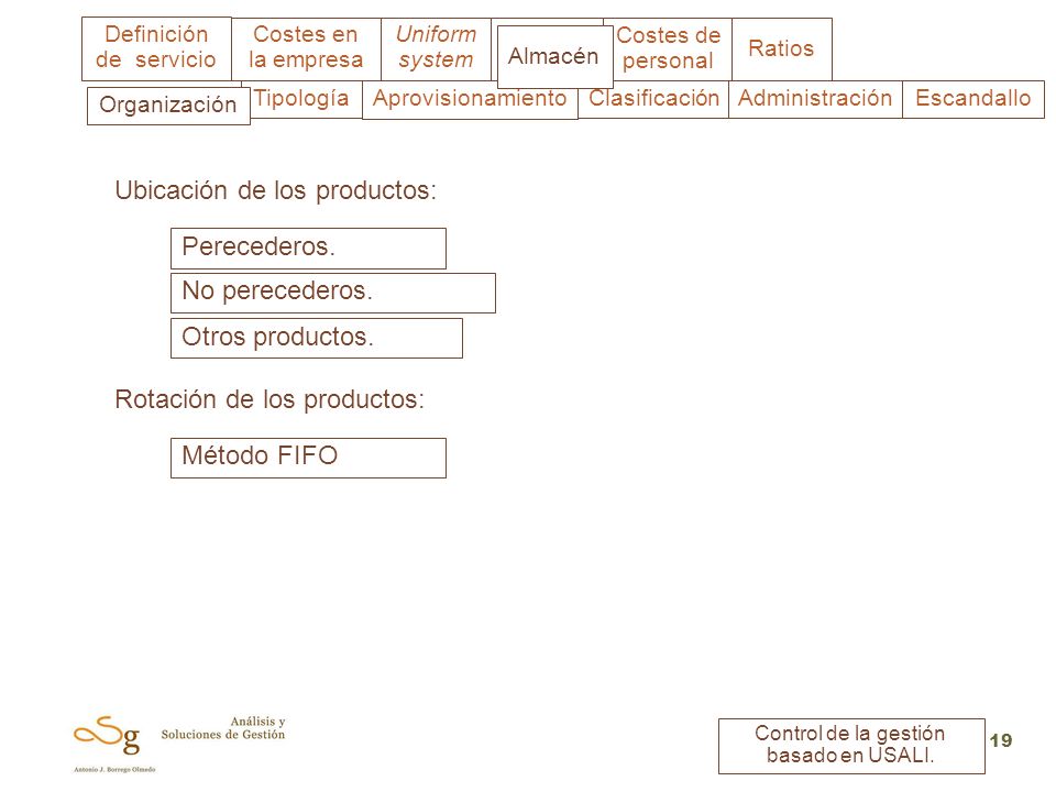 Ubicación de los productos: